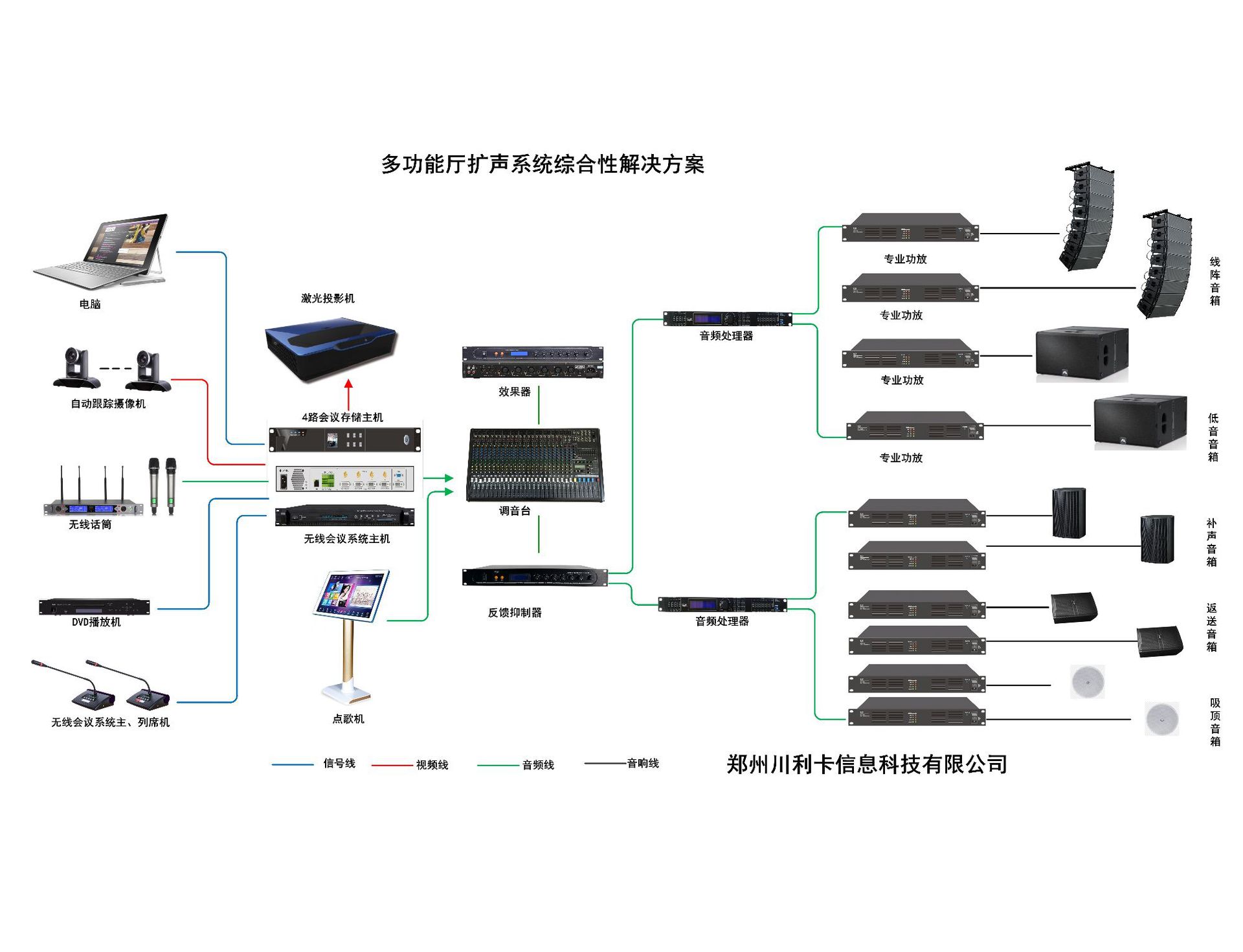 0成交0套商场背景音乐扩声系统(此为参考价格,实际价格以现场配置为准