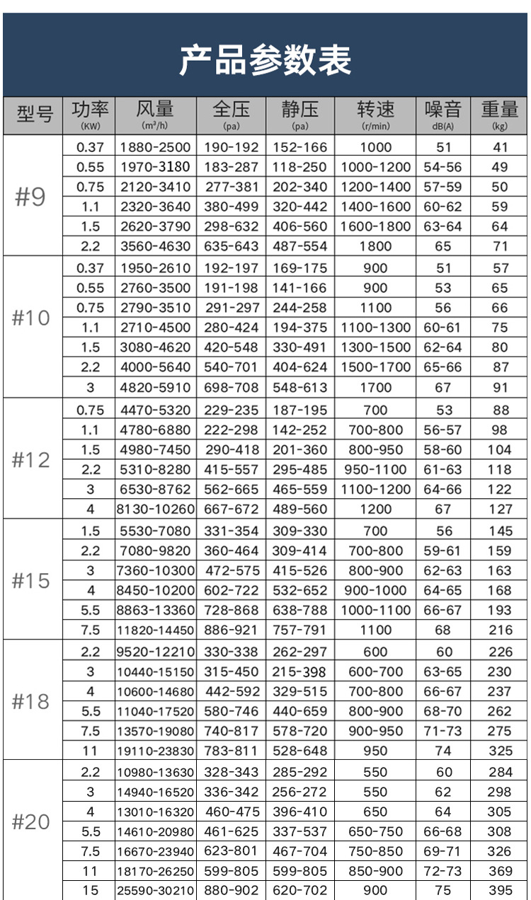 htfc-i-40 22kw低噪声离心风机消防排烟风机箱单双速可选