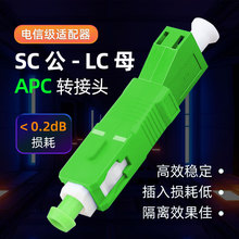 SC/APC-LC/APC光纤转接器转换头法兰盘适配器单模SC公-LC母转接头