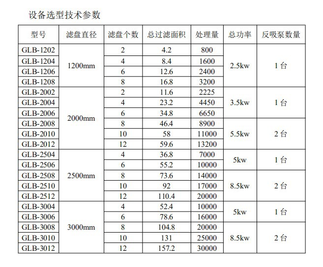 设备选型技术参数(纤维转盘)