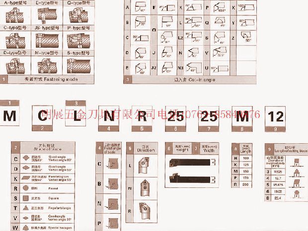 mzg数控刀杆/复合式外圆车刀/主偏角95度 mclnr2020k12-阿里巴巴