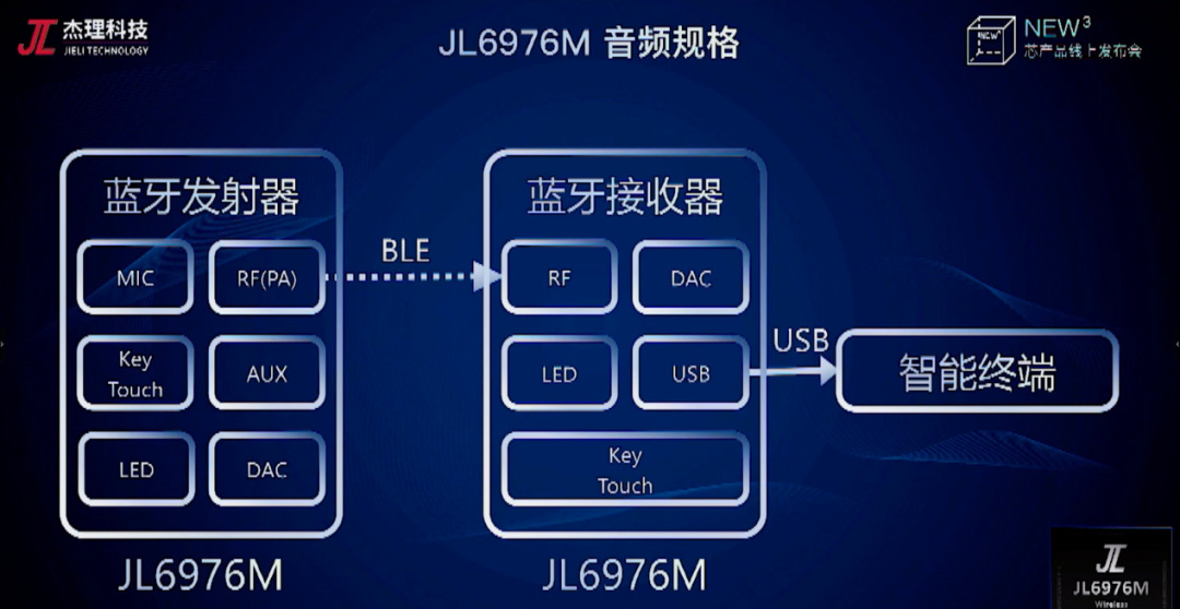 4g扩音器无线咪方案pcba 无线话筒芯片ac7063 ac7066-阿里巴巴