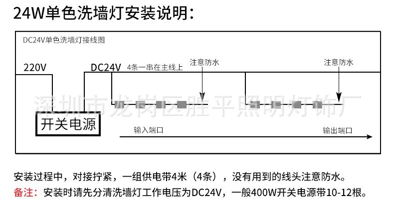 led洗墙灯线条灯户外线性灯18w24w36w线型投光灯楼体条形灯线形灯