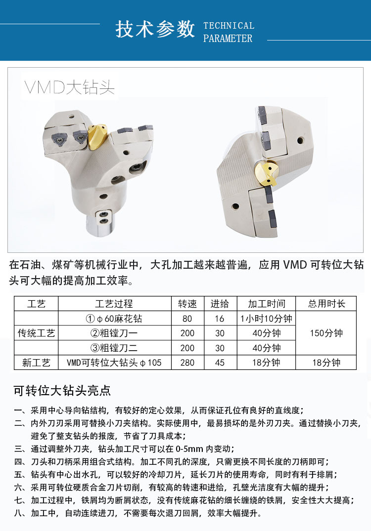 可定心可转位内冷深孔出水钻 d45~200mm可调节暴力钻【一支起批】