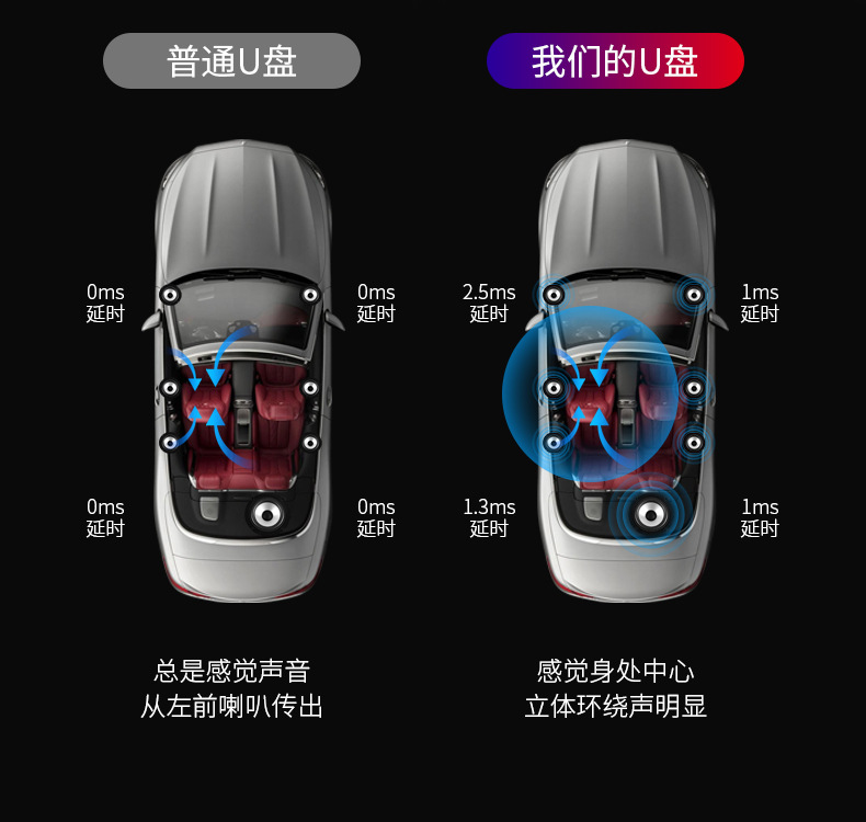 适用广汽传祺gs4 5 8 gm6 ga6 gm8车载音乐u盘无损歌曲高音质优盘