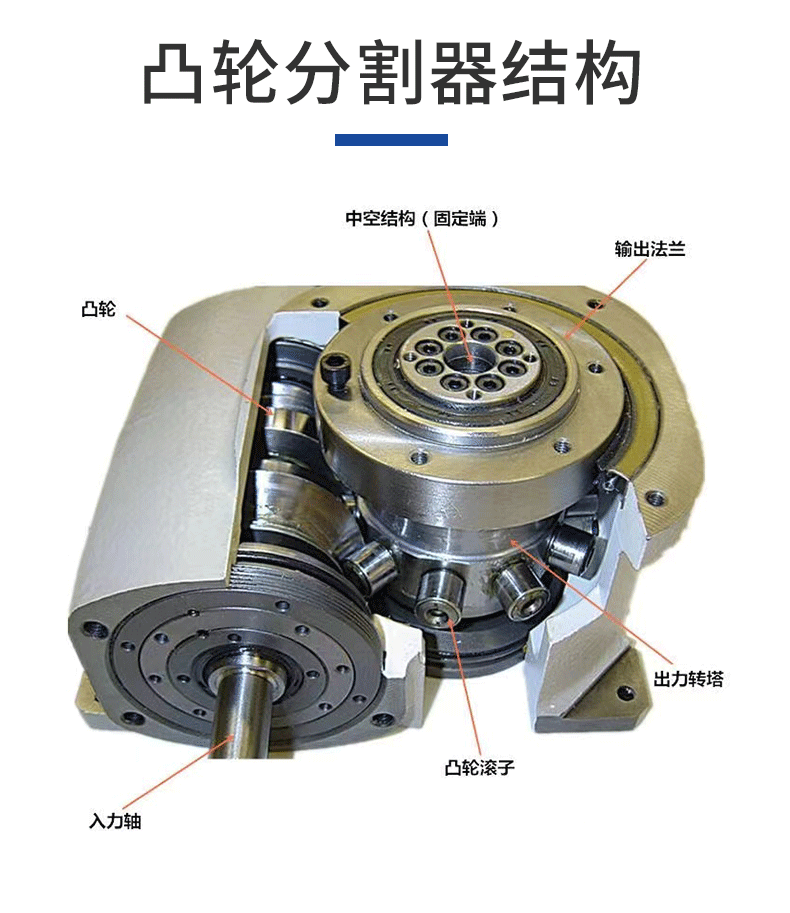 厂家直发 45dfjm 间隙分割器 凸轮分度盘 凸轮间歇分割器 分度器