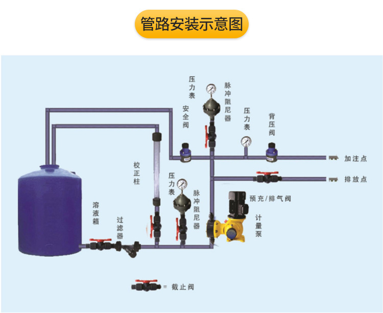 工业批发mkl-aqf 绿色款安全阀 upvc背压阀 背压减压阀-阿里巴巴