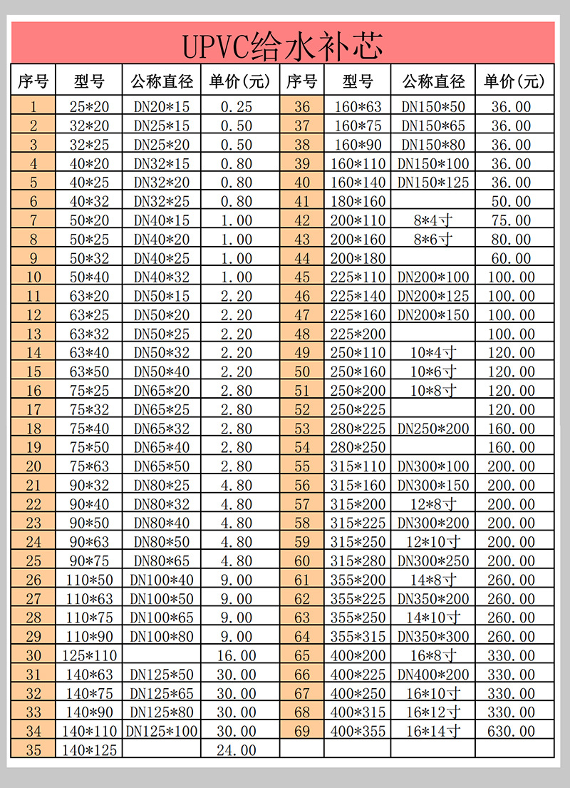 400*355upvc塑料补芯 dn400*350upvc缩接 16*14寸pvc-u给水补芯