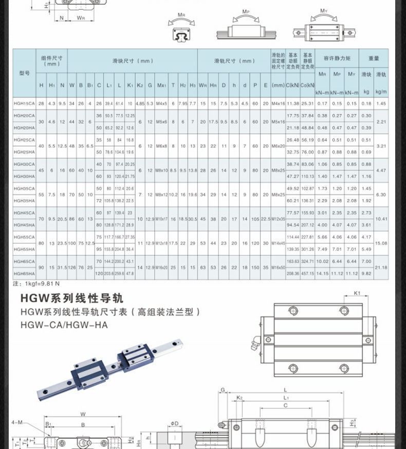 型号         g33-hgh15ca方型,d66-hgh20ca方型,r51-hgh25ca方型,l60