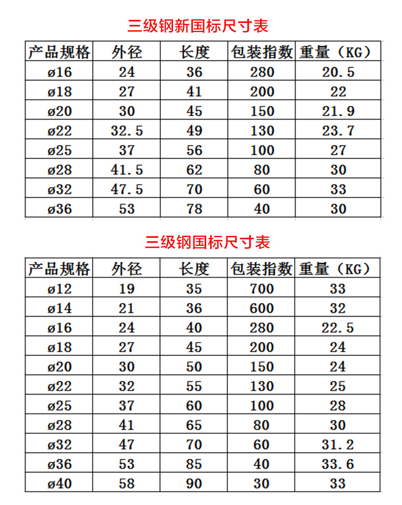 中景专业生产国标钢筋套筒正反丝直螺纹套筒接头套管厂家直供