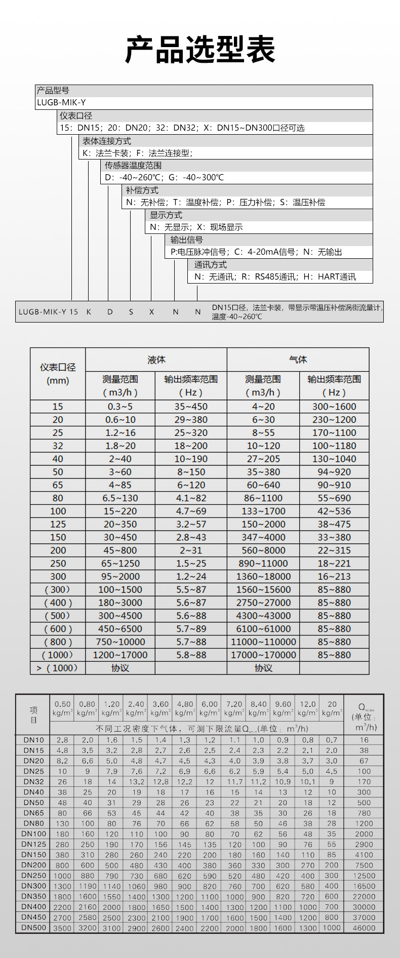 美控智能涡街流量计 高温蒸汽空气压缩气体液体流量计 涡街流量计