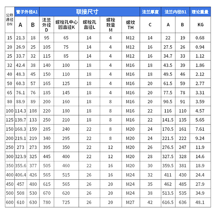 304不锈钢法兰盘pn10焊接法兰dn25 50非标定制平焊法兰片