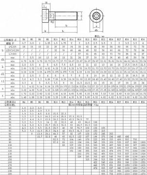 din6912薄头内六角带导向孔螺丝8.8级蓝白锌 m4m5m6m8m10m12m16