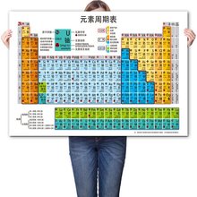 元素周期表挂图|化学元素周期表图|校园文化初中高中墙贴海报贴纸