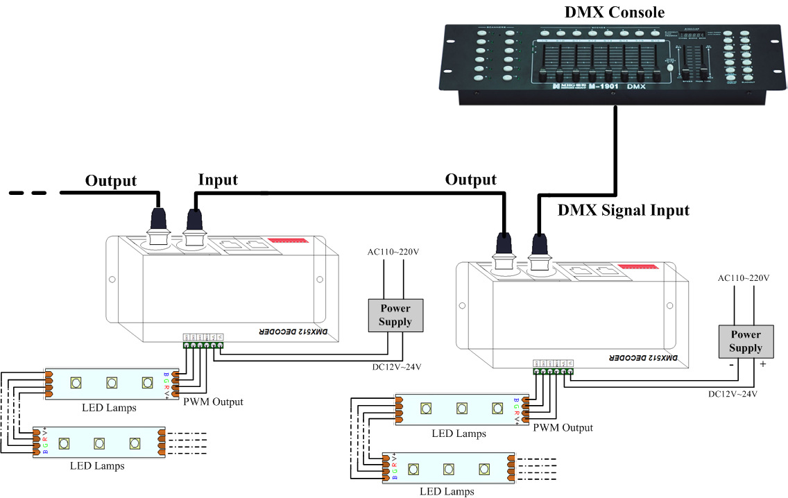 dmx512解码器3/4通道控制器舞台灯工程dmx分控 rgb驱动控制器厂家