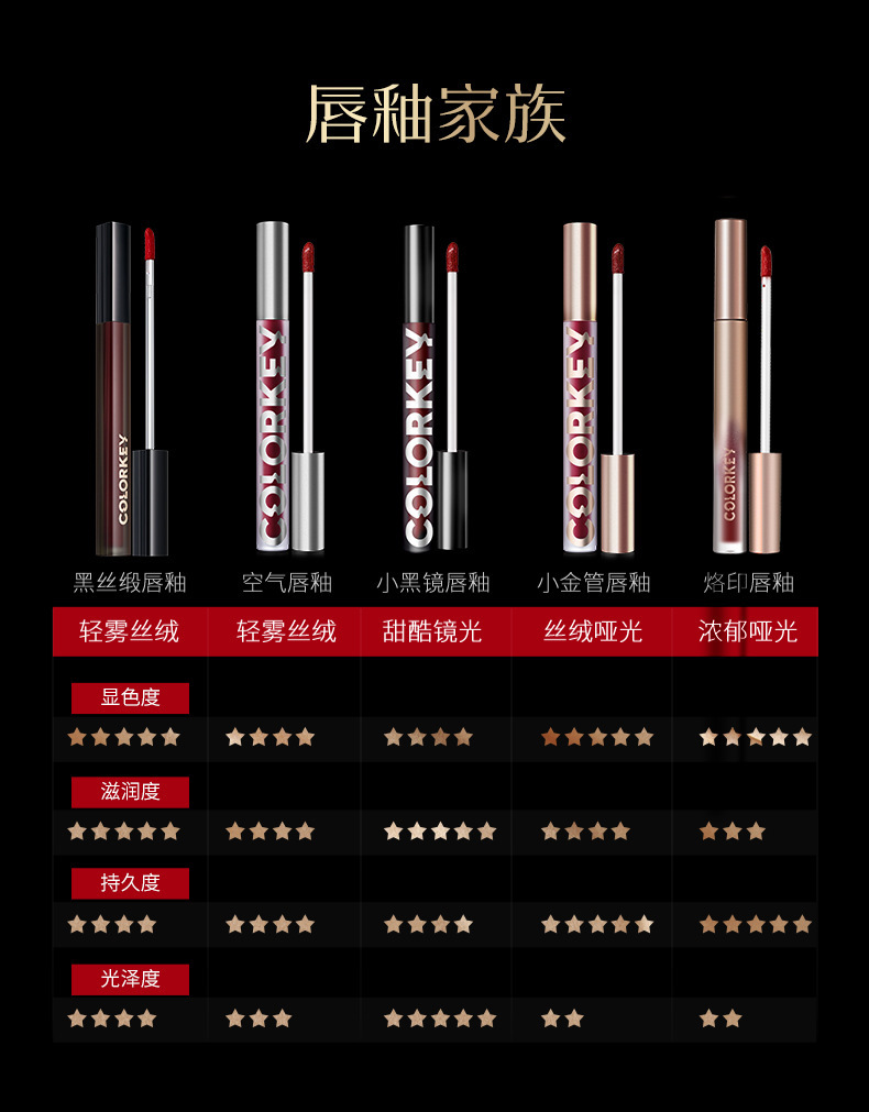 701(小黑镜系列),702(小黑镜系列),703(小黑镜系列),704(小黑镜系列)