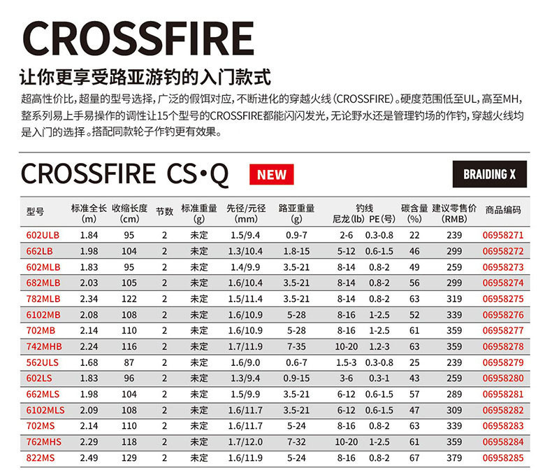 daiwa达亿瓦21款crossfire 达瓦路亚竿 直柄枪柄碳素路亚鲈鱼翘嘴