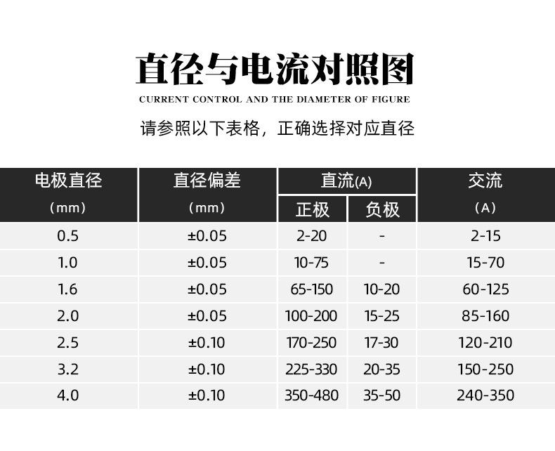氩弧焊钨针钨极钨棒钍铈钨电极灰头红头1.6 2.0 2.4 3.0 3.2 4.