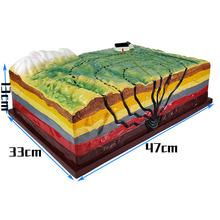 各种地貌模型 地质教具 初中地理教学仪器 地震板块断裂褶皱地球