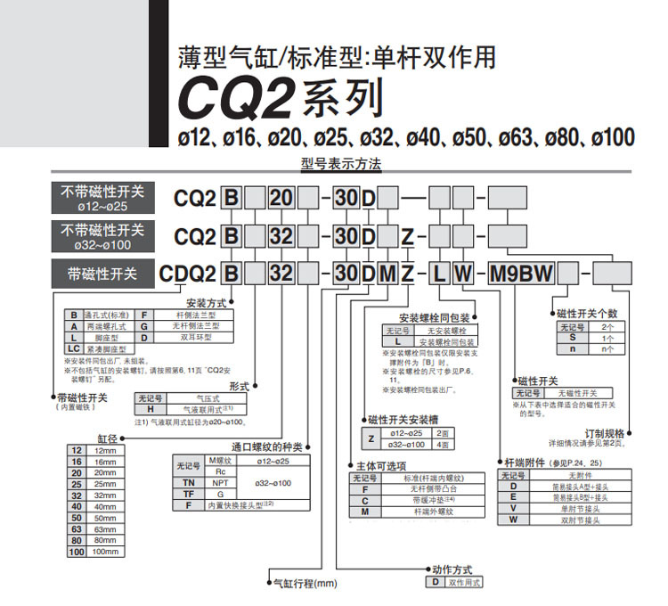 smc新款标准薄型气缸cq2b80-15dz正品特价