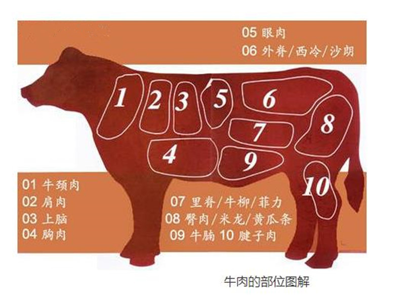 菲力牛排套餐10片20片新鲜牛肉儿童牛扒黑胡椒批发澳洲牛肉