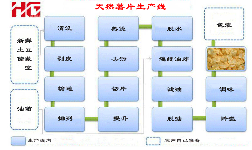 6mpa 设备长度 46m 转速 变频调速          5,生产工艺流程