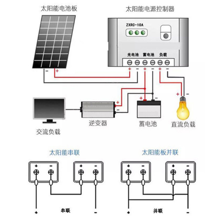 Base Station Wind Solar Hybrid Power Generation System Water Conservancy and Hydrological Public Toilet Border Post Solar off-Grid Power Supply System