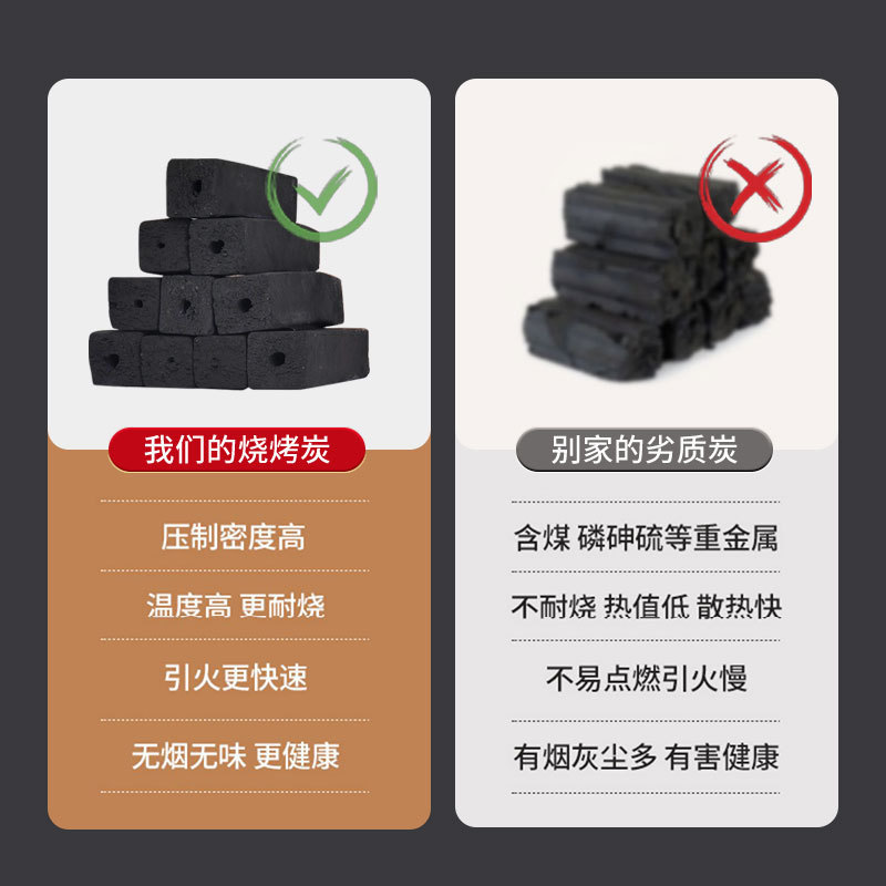 六面助燃无烟耐烧竹碳烧烤炭户外家用烧烤碳速燃煤炭碳机制-阿里巴巴