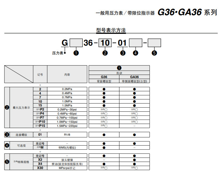 festo数显压力表说明书图片