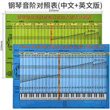 钢琴音阶对照表贴纸五线谱大谱表中老年儿童自学乐理电子乐器配件