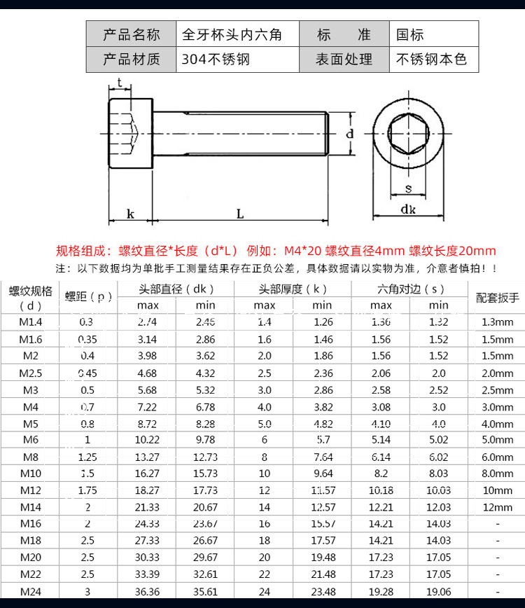 m5螺丝规格表图片