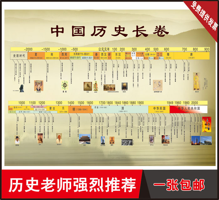中国历史墙贴王芳时间轴墙贴高中历史大事年表墙贴历史年代表墙贴