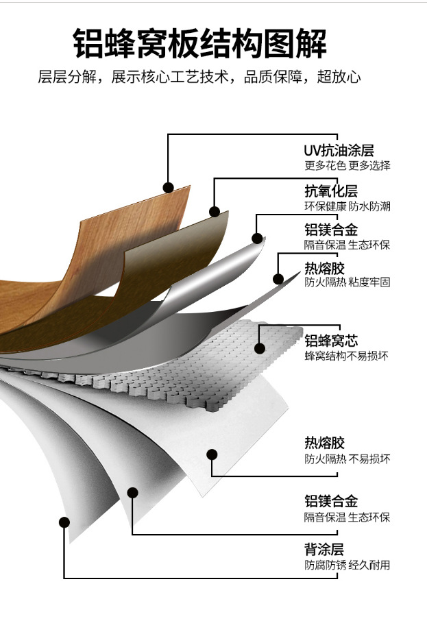 爱派厂家铝蜂窝大板集成吊顶铝扣板厨卫阳台客厅办公室铝天花板
