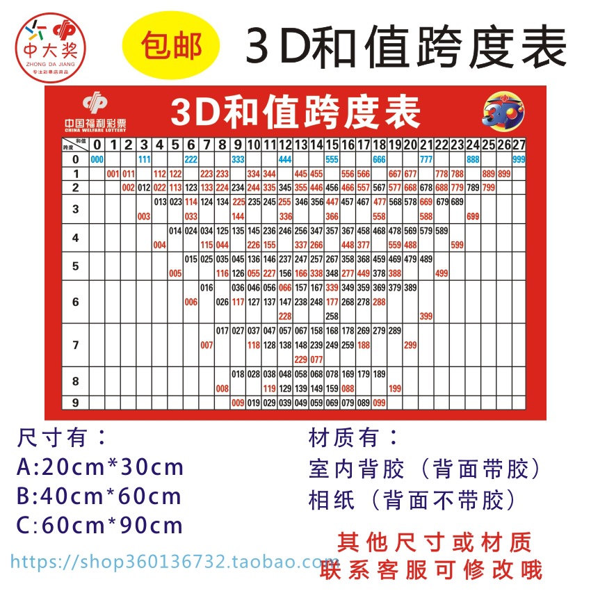 体育彩票走势图壁挂墙面体彩福彩3d和值跨度双色球贴画可开奖
