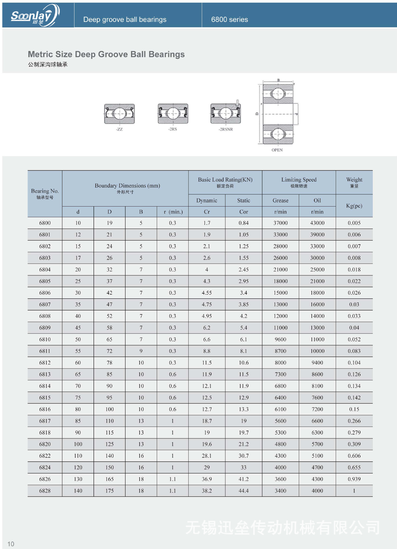 6814,6815,6816,6817,6818,6820,6822,6824,6826,6828       内径