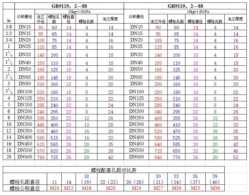 304不锈钢波纹补偿器大口径衬四氟金属伸缩膨胀节轴向内压波纹管