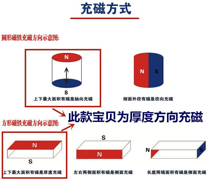 d6x12mm钕铁硼超强力磁铁圆贴片 吸铁石圆柱形汝磁片强磁石磁柱形