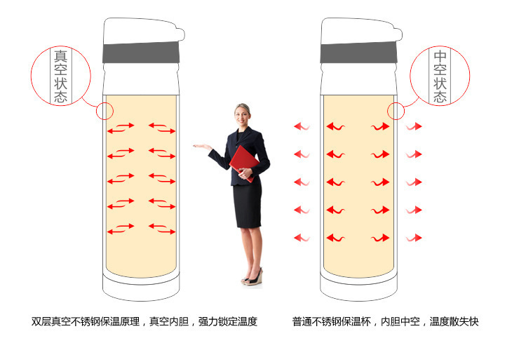 2021新款双层不锈钢真空保温带温度显示不锈钢保温可乐瓶