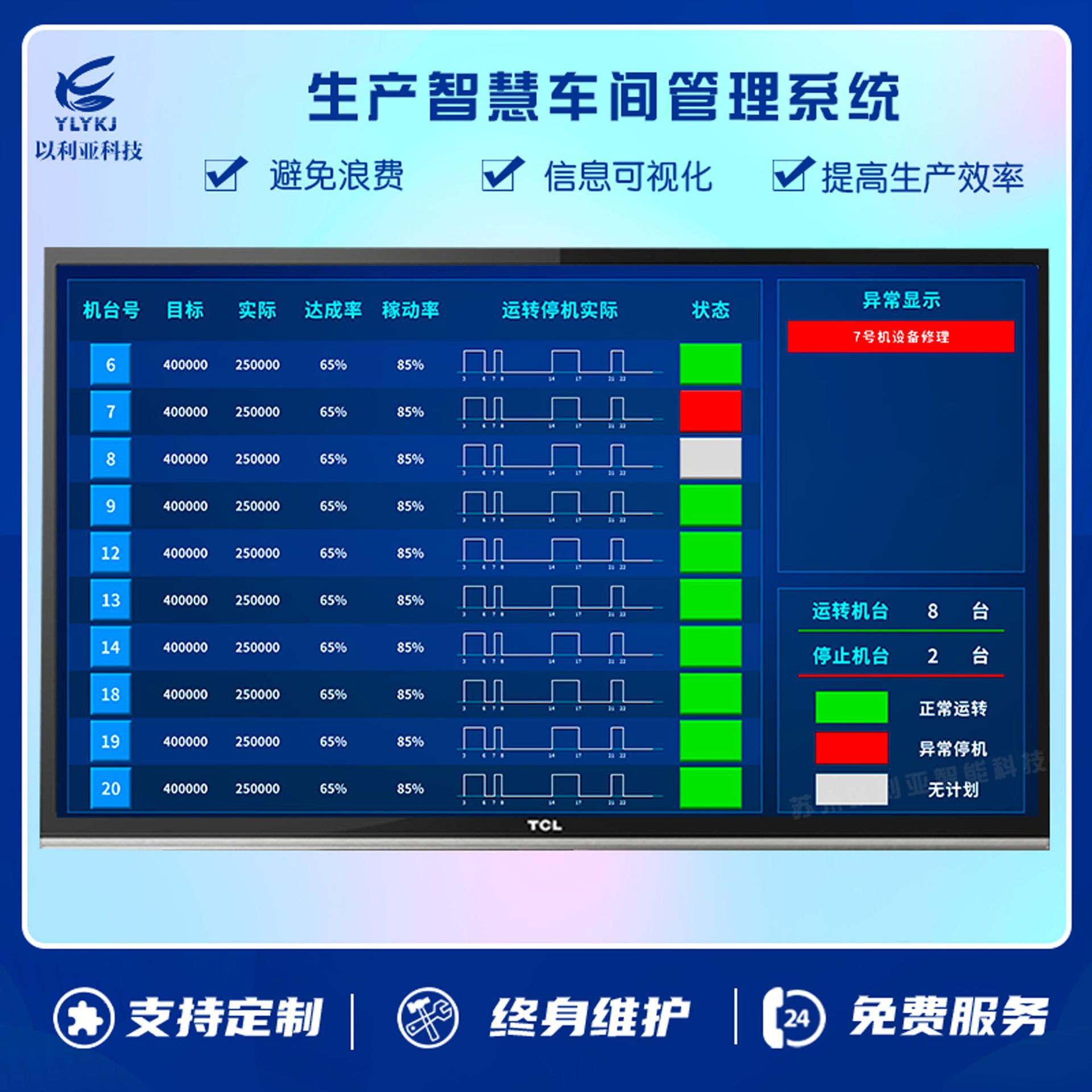 定制化mes 车间设备生产管理系统 机台状态稼动率产量采集可视化