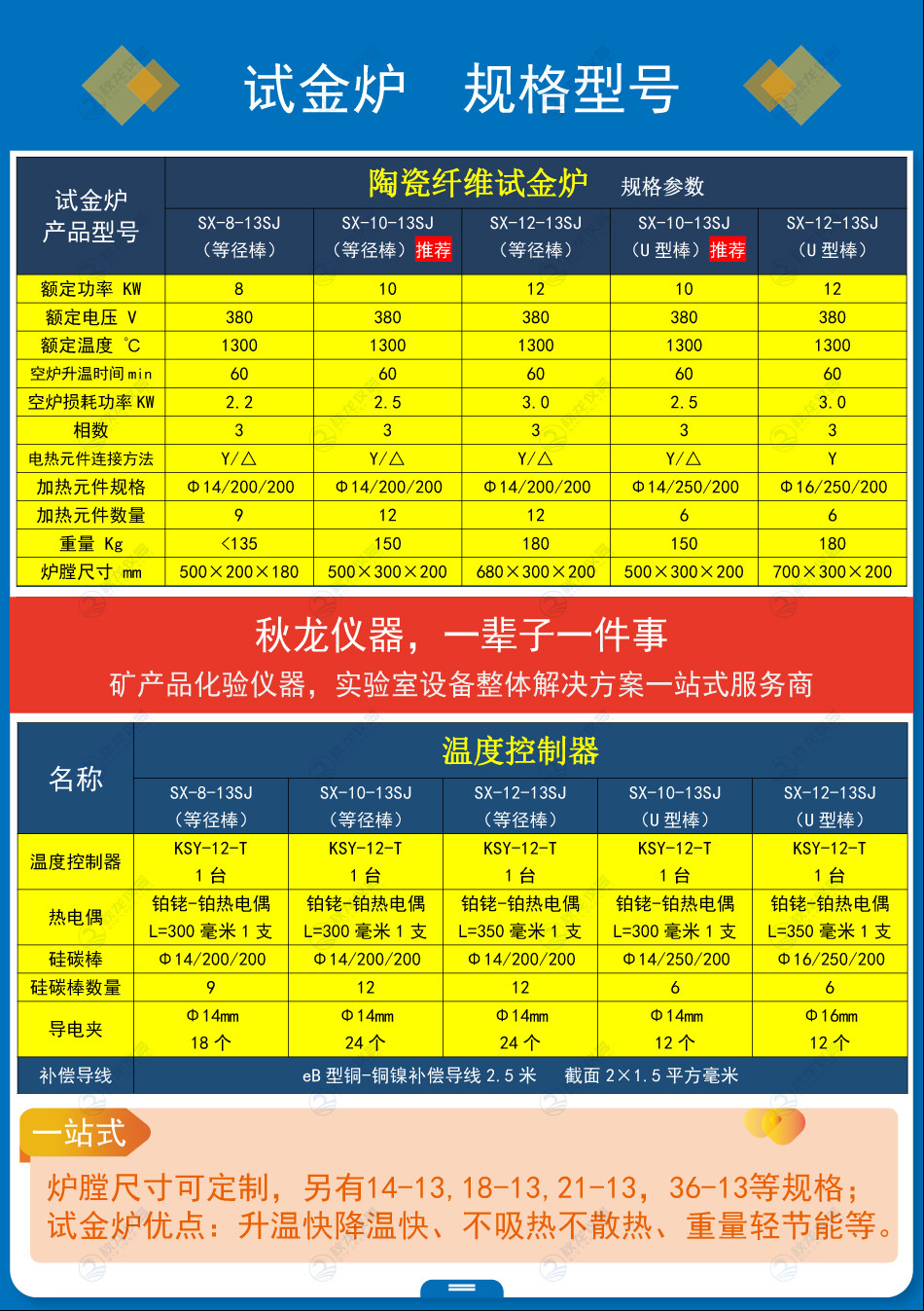 科研单位额定温度1300(℃)功率10k(w)最大电压380(v)型号sx-10-13