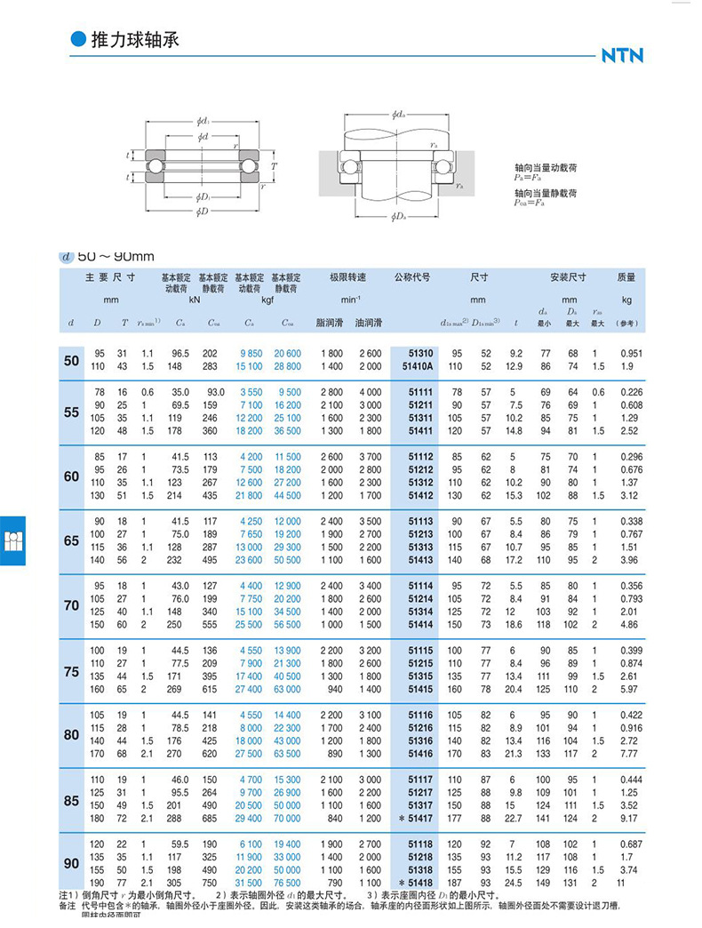 ntn推力球轴承 51220 机床水泵阀门用单向压力平面推力轴承 51222