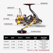 大号锚鱼纺车轮8000-12000型斜口浅线杯远投渔轮防海水海钓鱼线轮