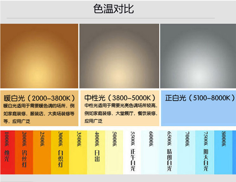 供应5730贴片灯板led球泡筒灯灯珠板半成品改造板led灯板光源圆形