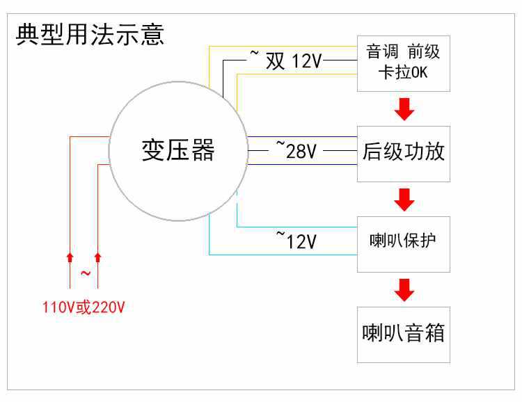 813b交流双28v双12v铜发烧环形变压器200w环牛功放火牛110v220v