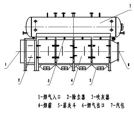 玻璃窑炉余热锅炉