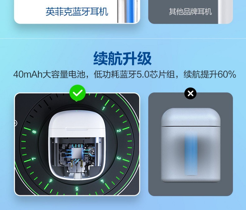 英菲克i12xmini真无线蓝牙耳机5.0触摸运动耳机tws入耳式对耳耳机