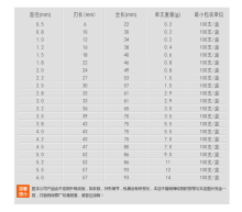 高速钢直柄麻花钻 铝铁金属木工麻花钻头 玉石翡翠琥珀打孔