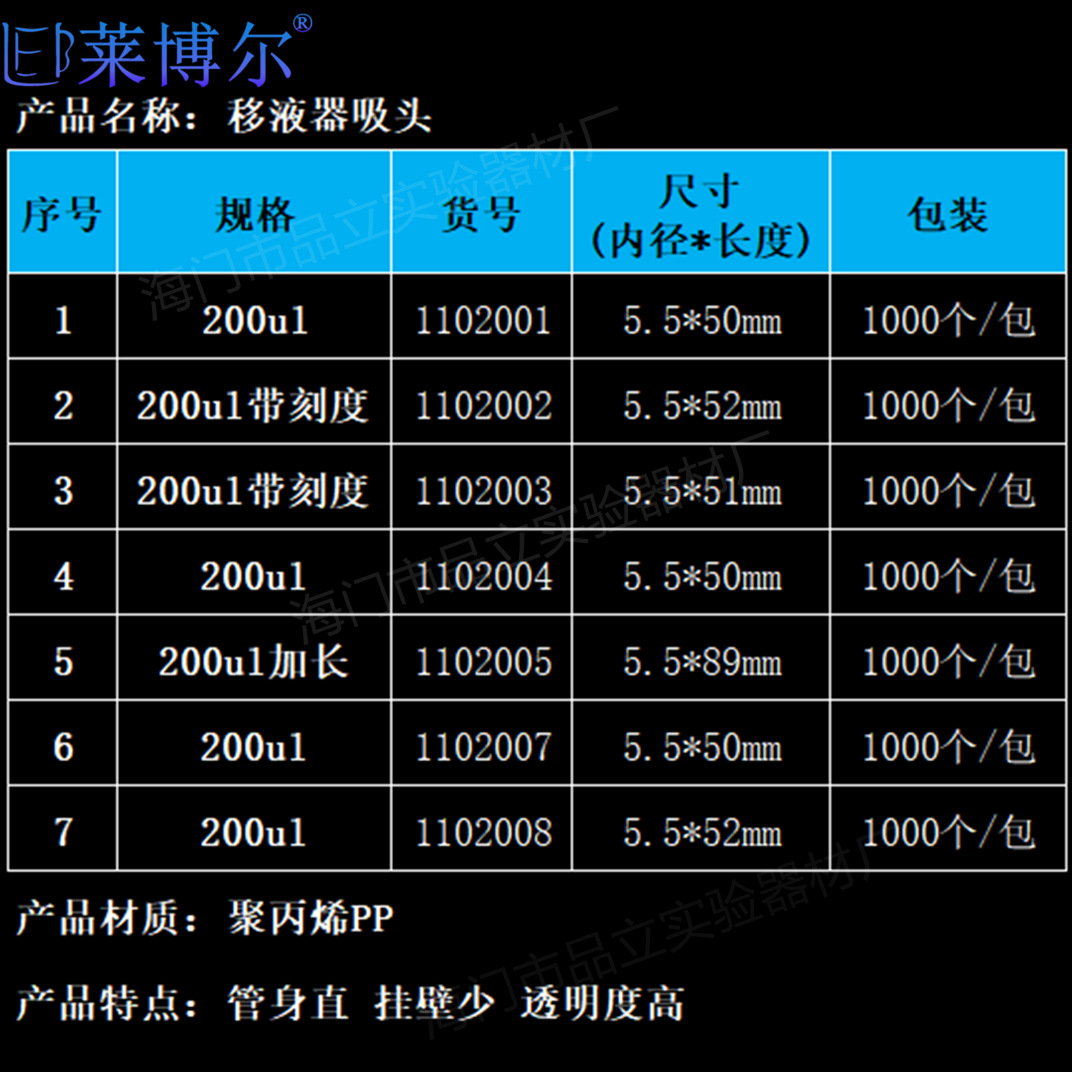 担保交易混批交易支持支付方式立即订购加入进货单规格0条评价30天内