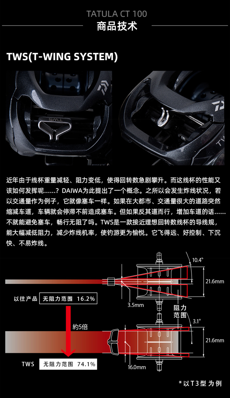 21新款达亿瓦黑蜘蛛tatula ct100小蜘蛛水滴路亚钓鱼轮进口泰国产