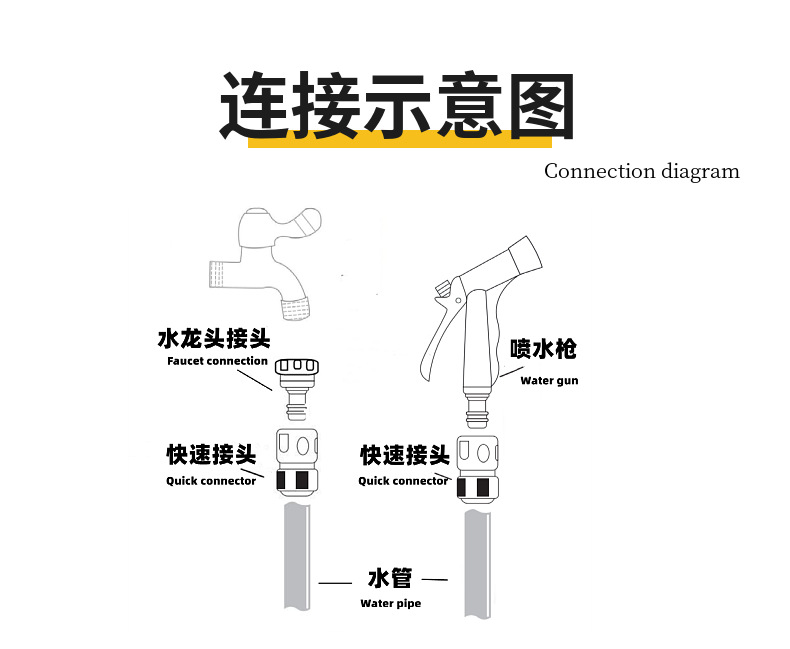 供应塑料6分内外丝美规欧规快接洗车水管接头配件软管接头跨境详情8